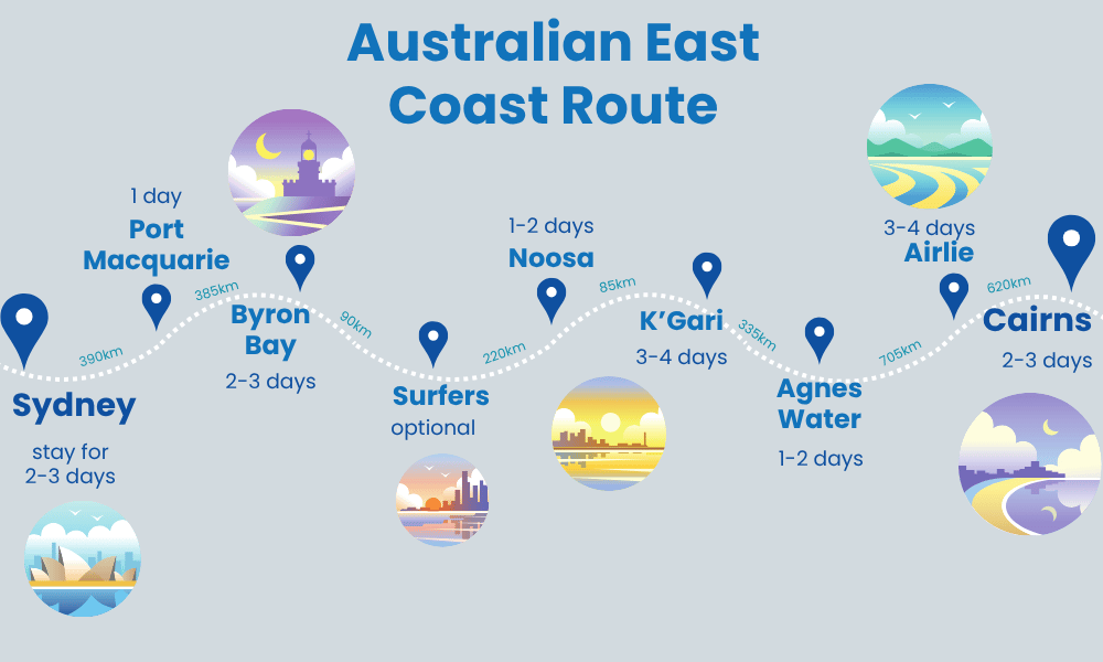 Backpacking East Coast Route Overview